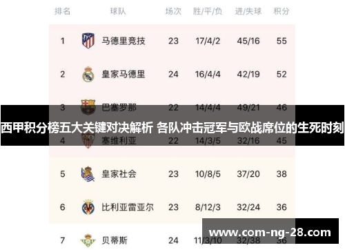 西甲积分榜五大关键对决解析 各队冲击冠军与欧战席位的生死时刻 西甲积分榜五大关键对决解析 各队冲击冠军与欧战席位的生死时刻