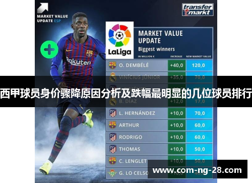 西甲球员身价骤降原因分析及跌幅最明显的几位球员排行 西甲球员身价骤降原因分析及跌幅最明显的几位球员排行