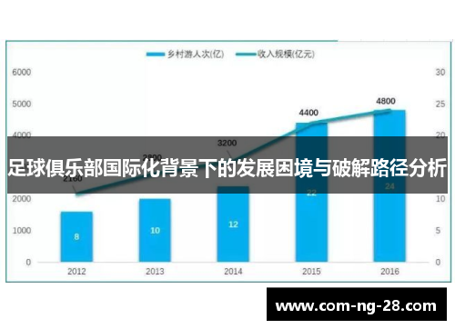 足球俱乐部国际化背景下的发展困境与破解路径分析 足球俱乐部国际化背景下的发展困境与破解路径分析