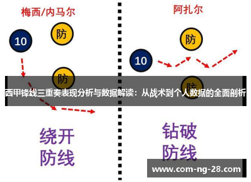西甲锋线三重奏表现分析与数据解读：从战术到个人数据的全面剖析