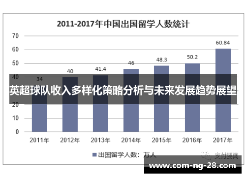英超球队收入多样化策略分析与未来发展趋势展望