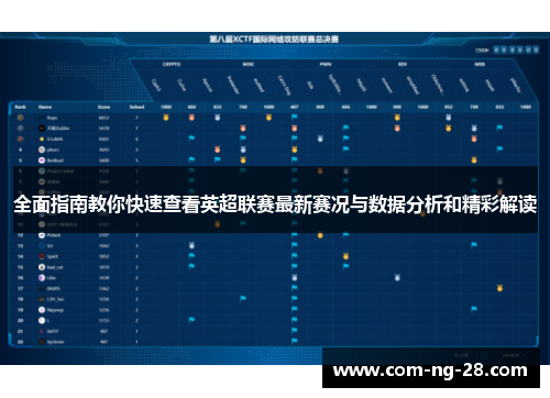 全面指南教你快速查看英超联赛最新赛况与数据分析和精彩解读