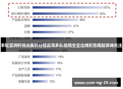 本轮亚洲杯预选赛积分榜震荡多队格局生变出线形势再起波澜关注