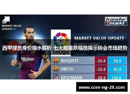 西甲球员身价缩水解析 七大明星跌幅榜揭示转会市场趋势