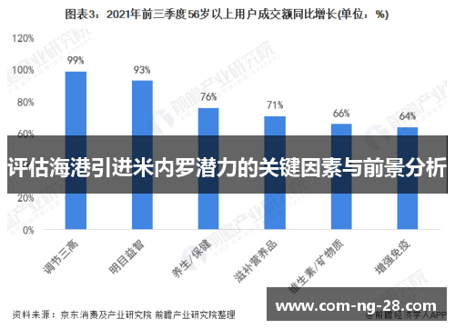 评估海港引进米内罗潜力的关键因素与前景分析