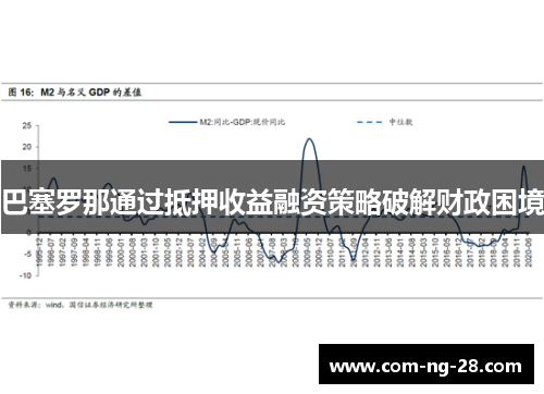 巴塞罗那通过抵押收益融资策略破解财政困境